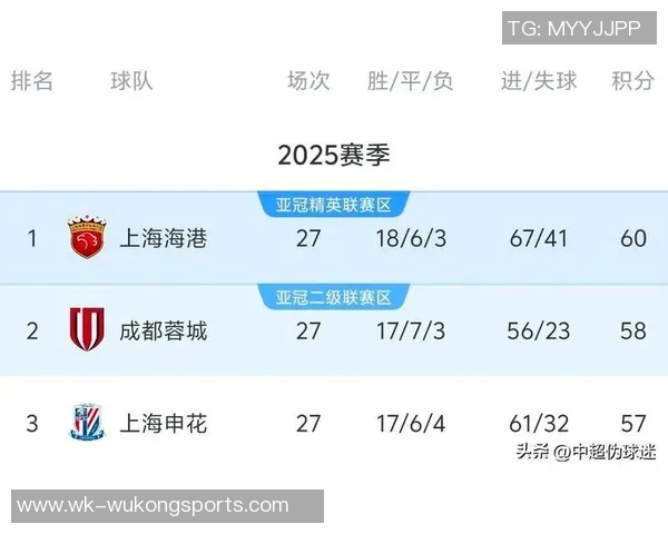 中超联赛另类积分榜揭秘90分钟上半场下半场精彩对比分析 中超联赛另类积分榜揭秘90分钟上半场下半场精彩对比分析